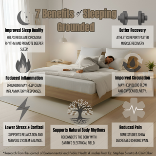 Earthing Deep Pocket Fitted Sheet