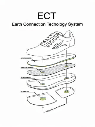 Unisex Zero Drop Barefoot Earthing Shoes